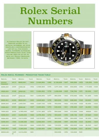 rolex serial number dates|rolex search by serial number.